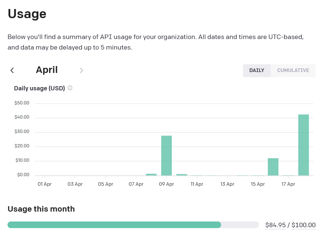 OpenAI Daily Usage Cost