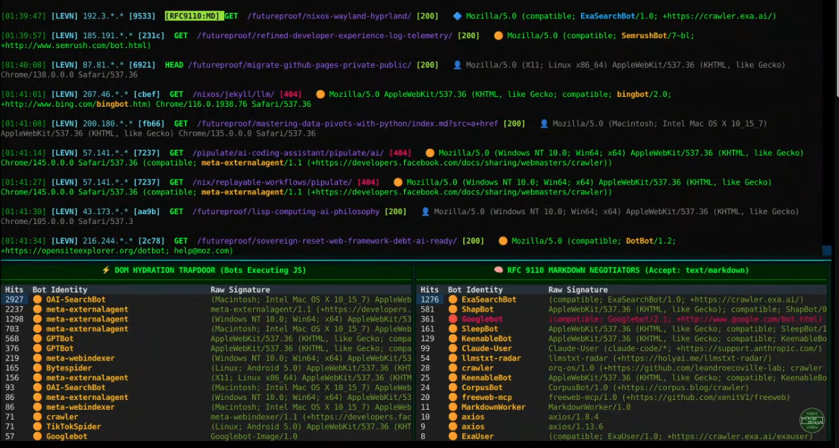 IETF RFC 9421 User Agents Public Key Signing Web Bot Auth