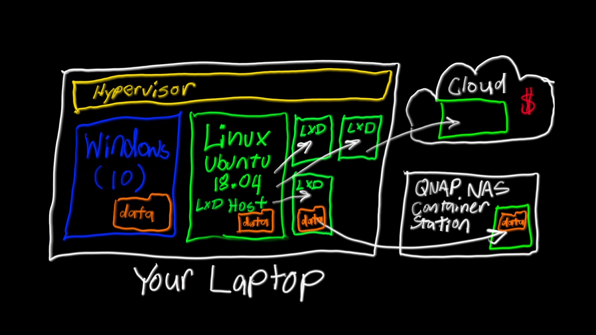 Share Folder Windows Linux Wsl Container Cloud