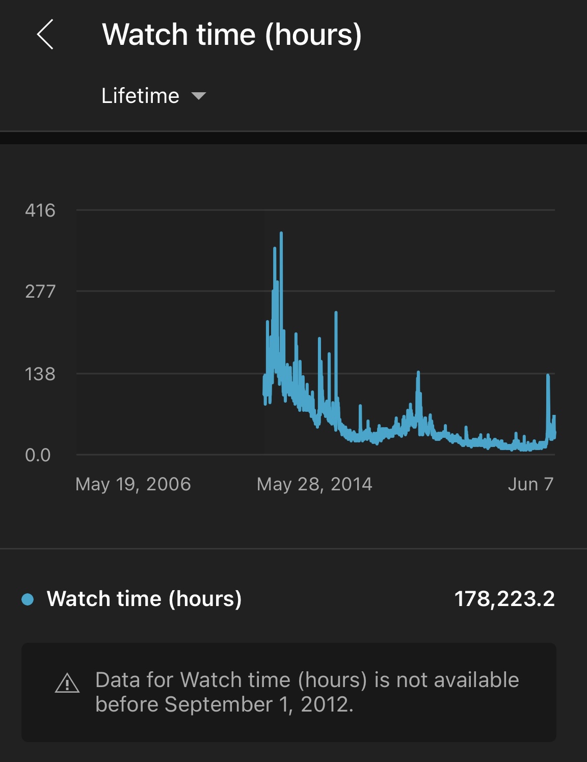 The Times I Almost Blew Up On Youtube