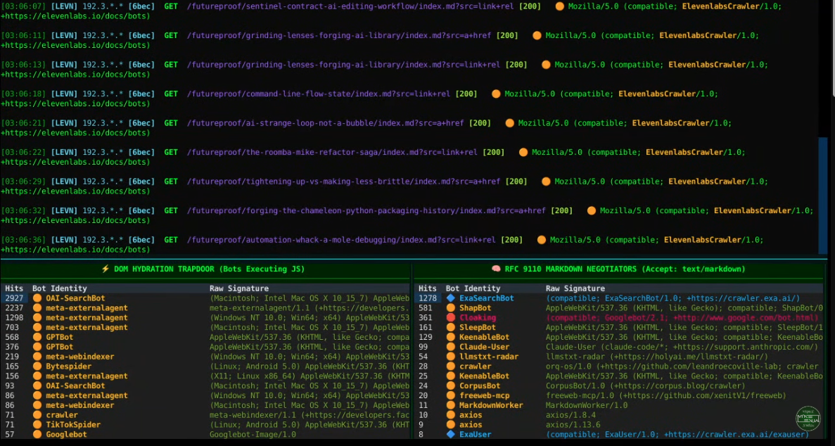 Web Bot Auth Signed Cryptographic Keys IETF 9421