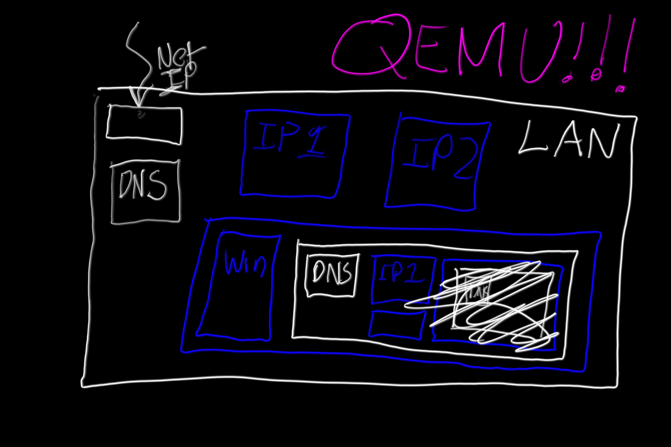 Wsl Lxd Vlans Virtual Local Area Network Qemu