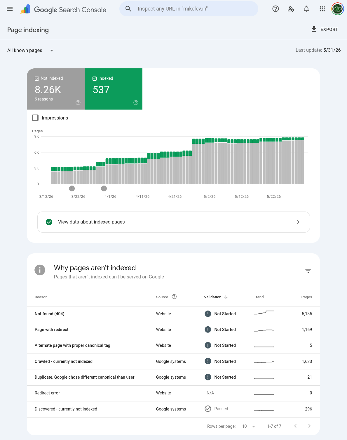 AI-Era-Sitewide-Quality-Devaluation
