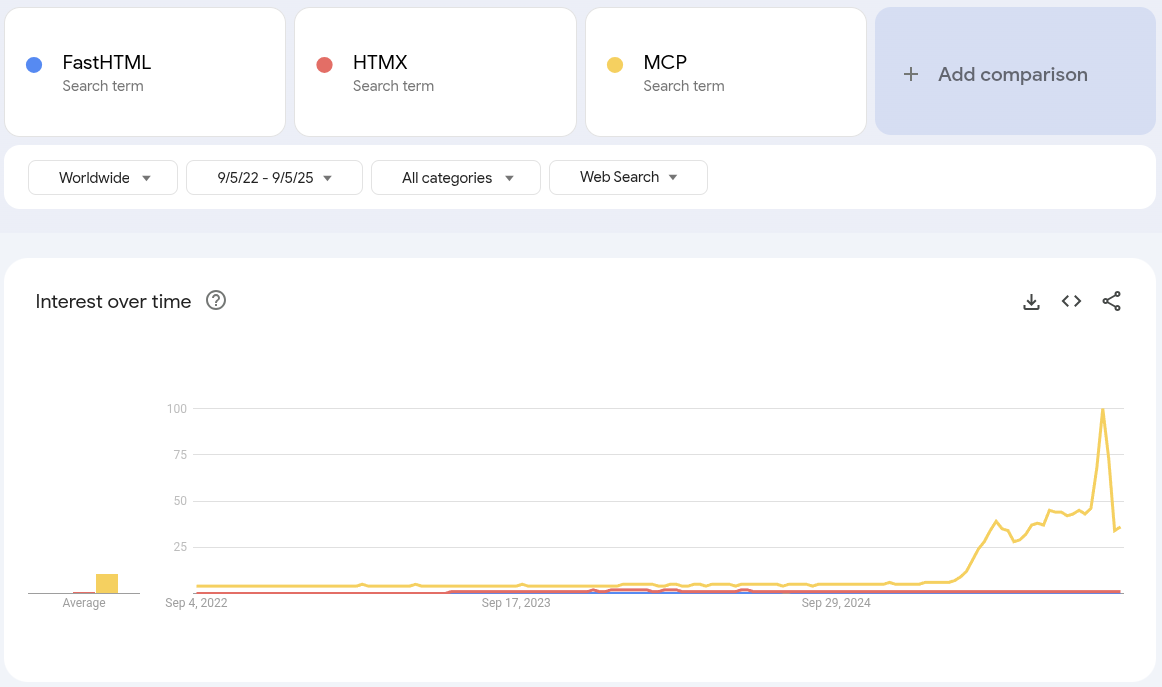 FastHTML vs. HTMX vs. MCP