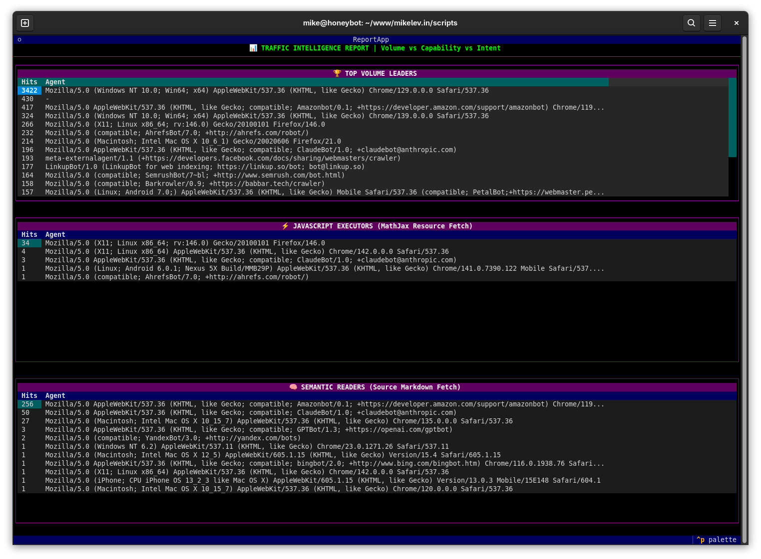 AI Bots that Execute JavaScript