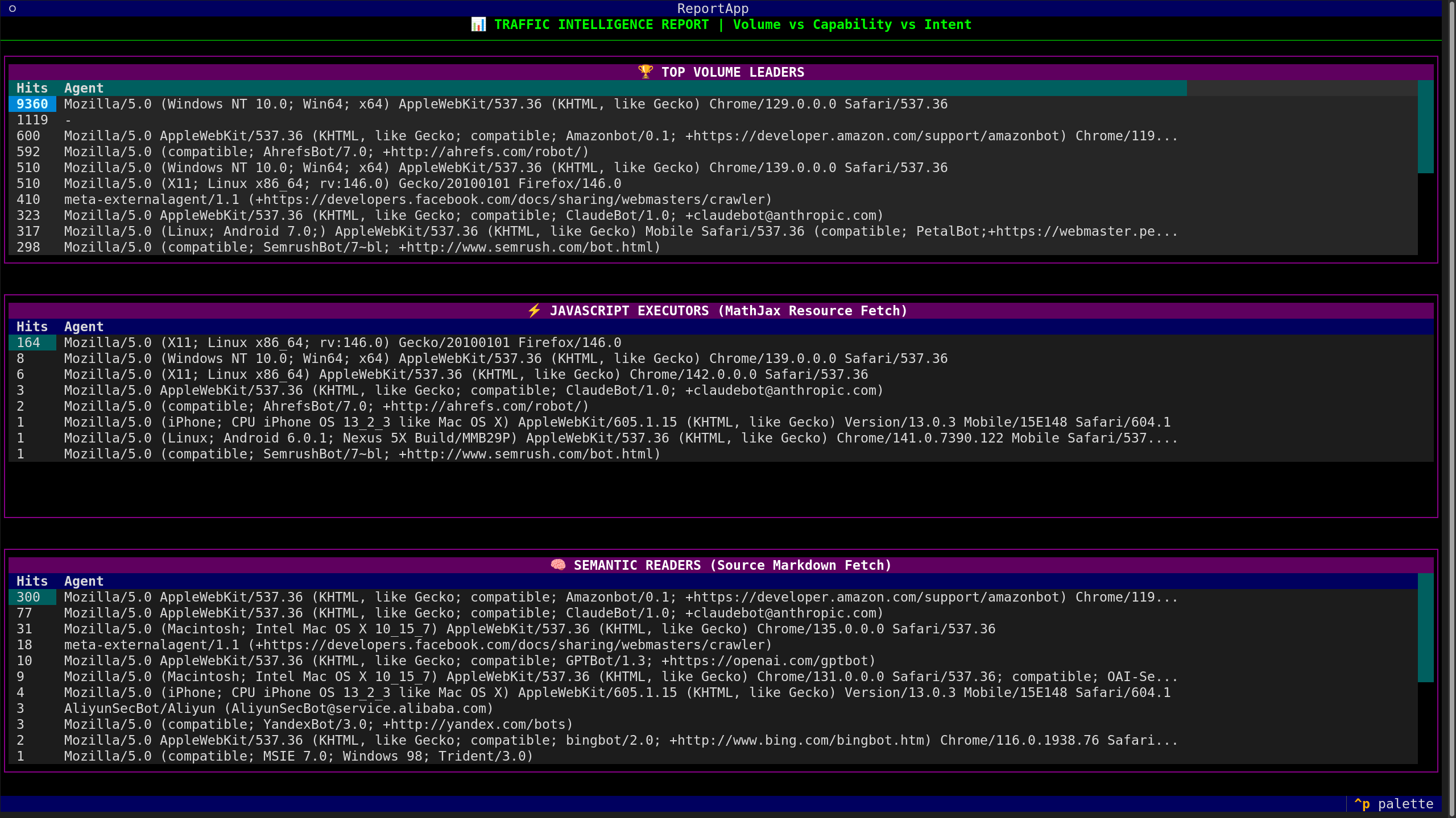 AIBots Requesting JavaScript and Link Rel Alternative