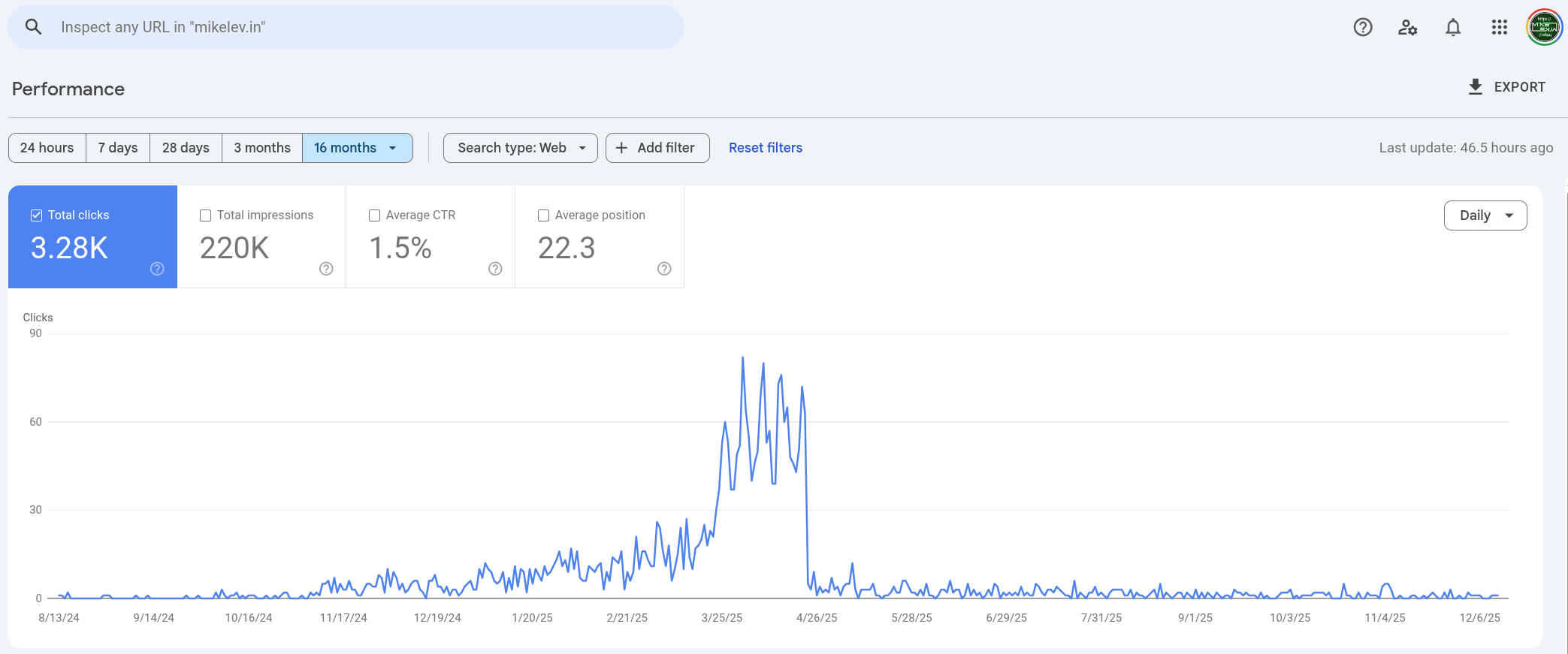 April 23, 2025 SERPS Change