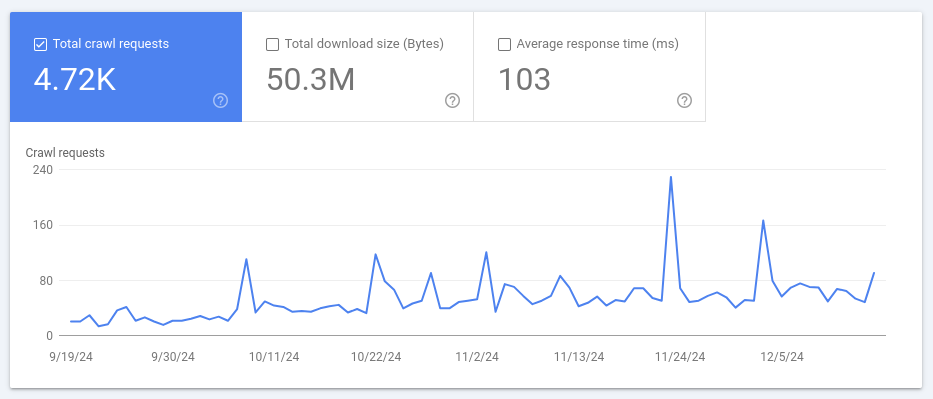 Crawl Budget