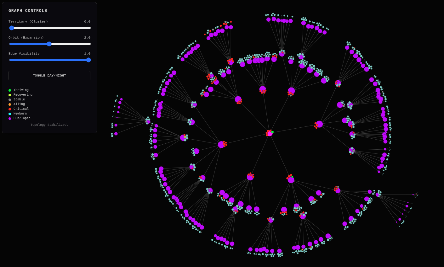 Google Search Console Data Integrated With Sitemap
