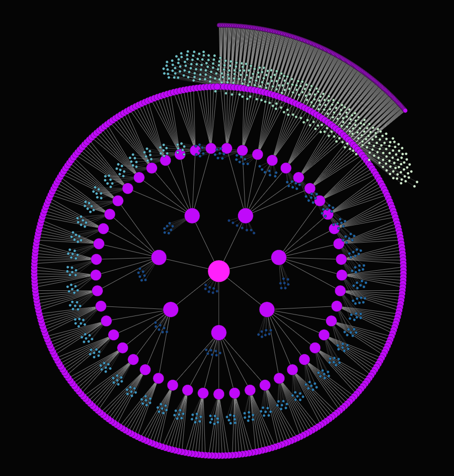 Link Graph Wearing a Hat