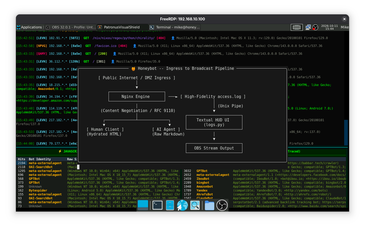 Nginx Multi Tenant Home-hosting