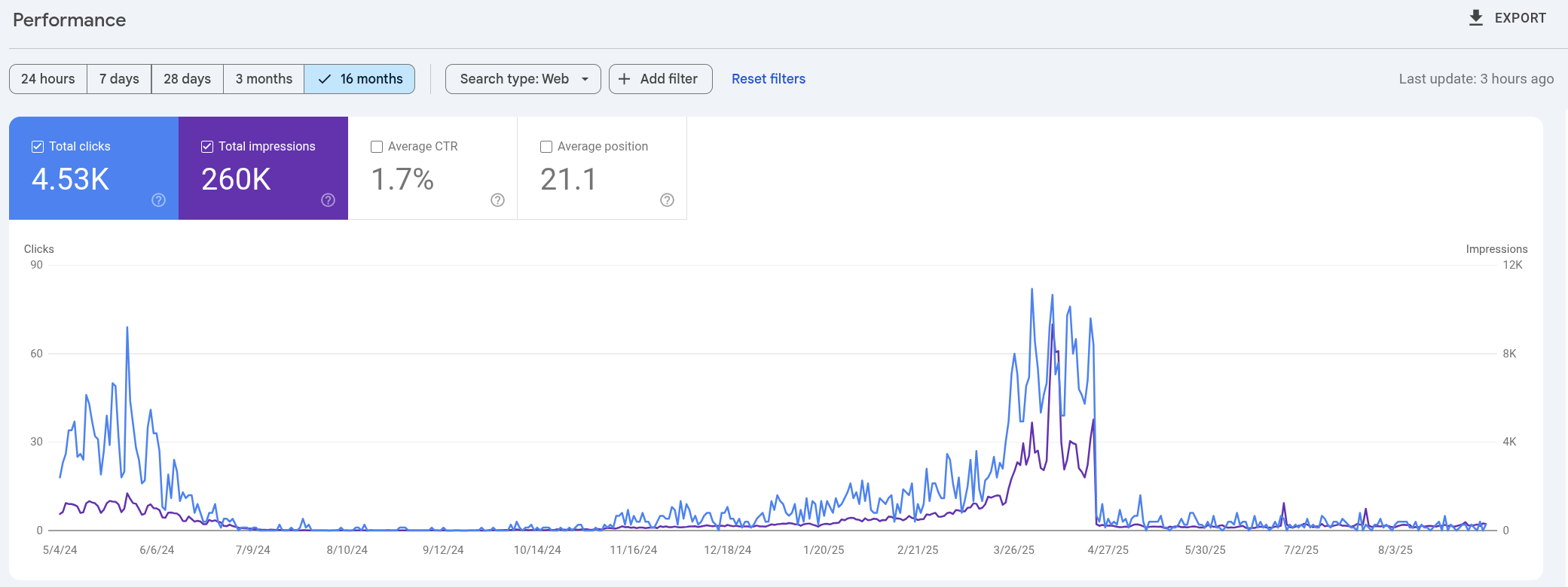 Over 250 links on homepage