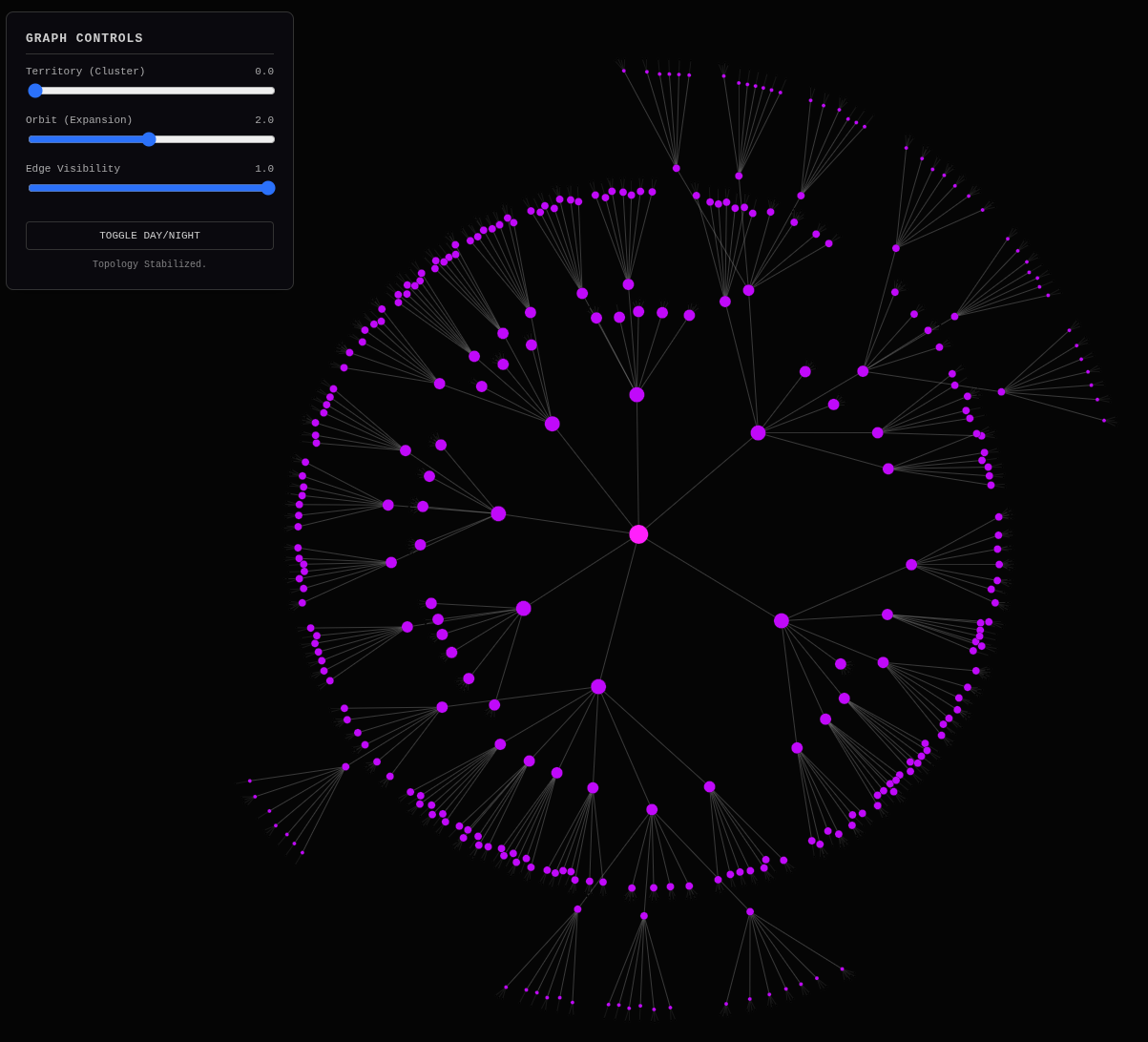 Rule of 7 AI-Friendly Website Hierarchy