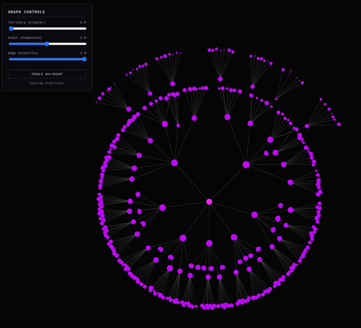 SEMRush Weighted Link Graph Groucho Marx Eyebrow Waggle