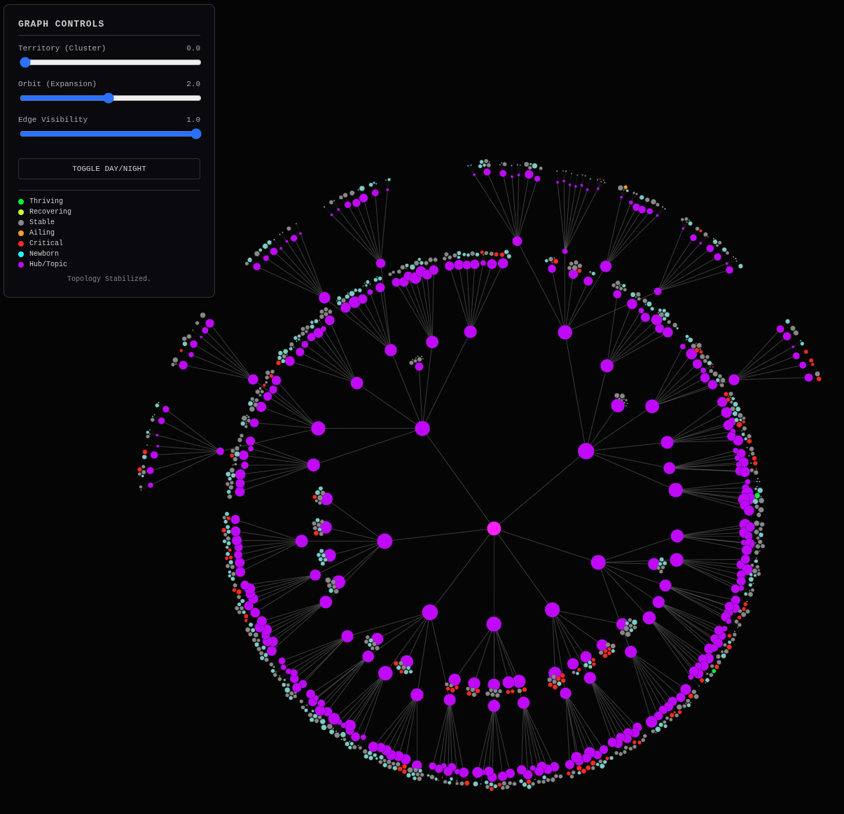 Website Map Google Search Console GSC Data